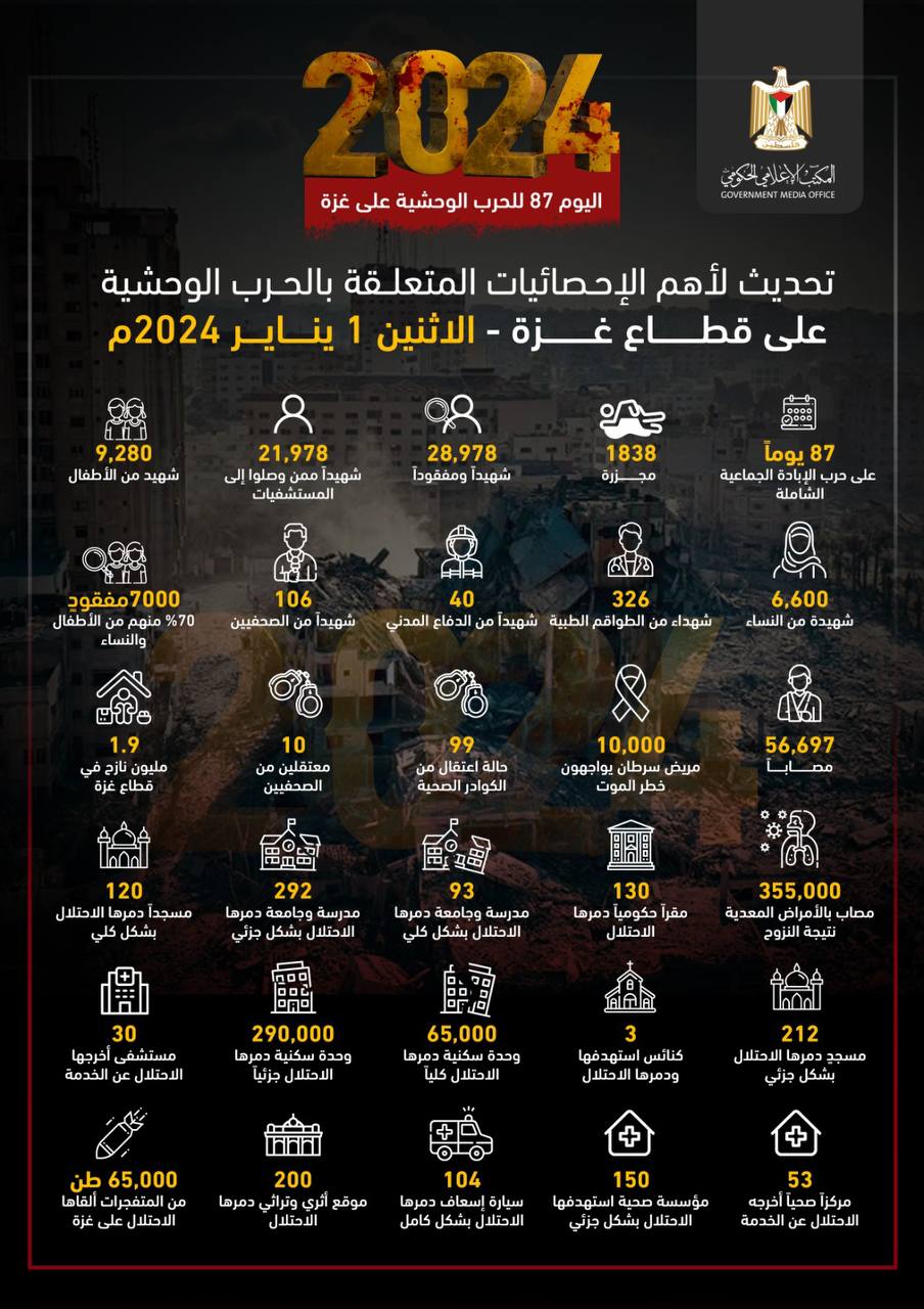 احصائيات - العدوان على غزة